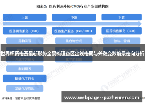 世界杯资格赛最新形势全景梳理各区出线格局与关键变数前景走向分析 世界杯资格赛最新形势全景梳理各区出线格局与关键变数前景走向分析