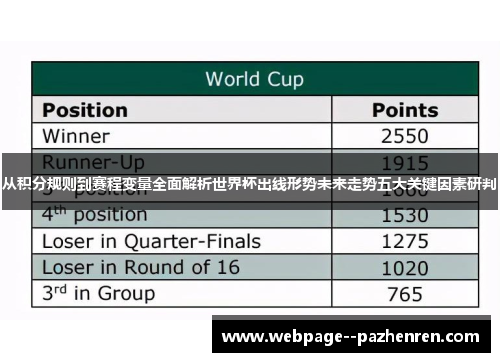从积分规则到赛程变量全面解析世界杯出线形势未来走势五大关键因素研判