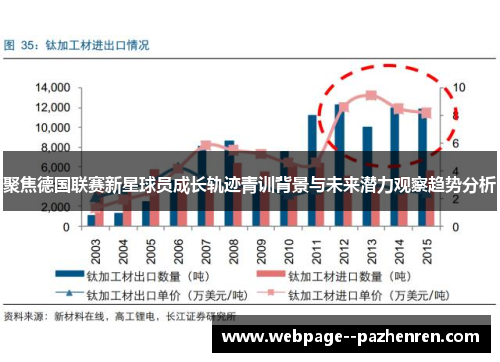 聚焦德国联赛新星球员成长轨迹青训背景与未来潜力观察趋势分析 聚焦德国联赛新星球员成长轨迹青训背景与未来潜力观察趋势分析