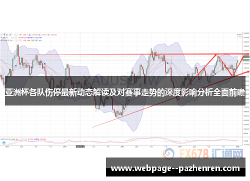 亚洲杯各队伤停最新动态解读及对赛事走势的深度影响分析全面前瞻 亚洲杯各队伤停最新动态解读及对赛事走势的深度影响分析全面前瞻