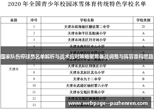 国家队伤停球员名单解析与战术应对策略聚焦备战调整与阵容重构思路