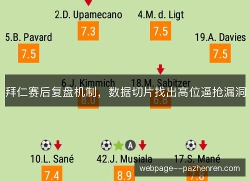拜仁赛后复盘机制，数据切片找出高位逼抢漏洞