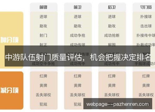 中游队伍射门质量评估,机会把握决定排名 中游队伍射门质量评估,机会把握决定排名