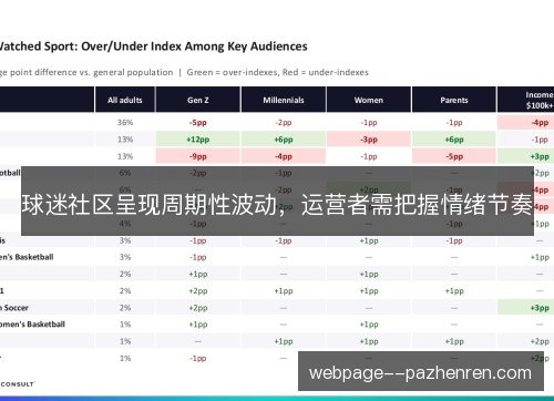 球迷社区呈现周期性波动,运营者需把握情绪节奏 球迷社区呈现周期性波动,运营者需把握情绪节奏